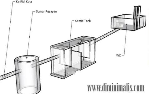 bio septic tank, harga septic tank bio, cara kerja septic tank biotech