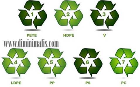 arti kode plastik, arti kode kemasan plastik, kode plastik dan contohnya
