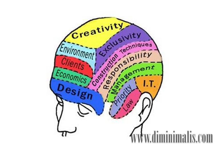 Yang arsitek pikirkan, yang arsitek pikirkan saat membangun rumah, pikiran arsitek saat merancang mendesain rumah
