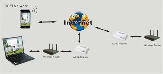 Cara Setting IP Camera Wifi, cara menggunakan ip camera di android, cara setting ip camera android, cara setting ip camera diakses via internet, cara setting ip camera yyp2p, cara setting ip camera cctv, yyp2p camera, intelligent camera onvif yy hd, yoosee ip camera manual