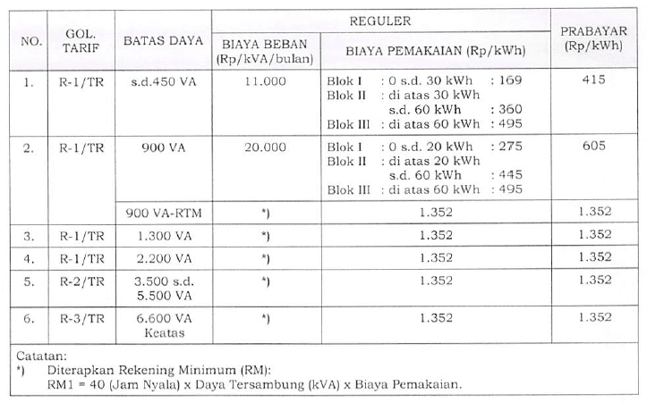 lebih hemat AC atau kipas angin