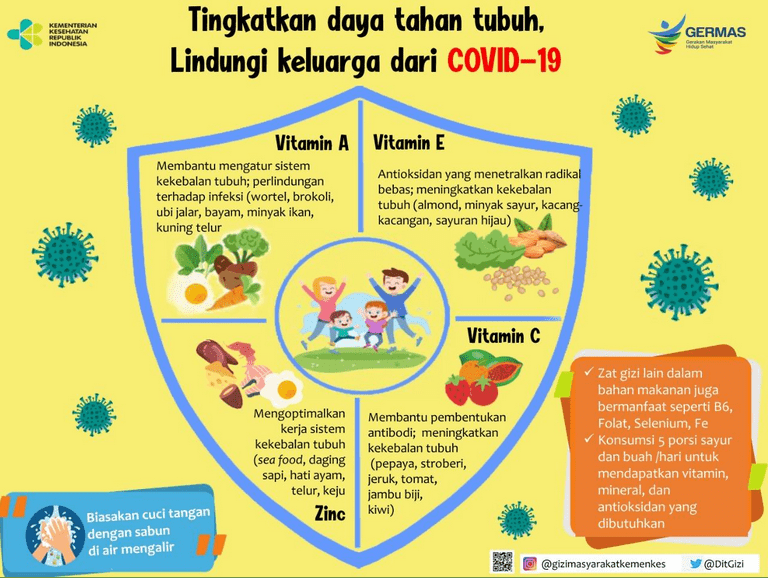 Makanan Pencegah Corona