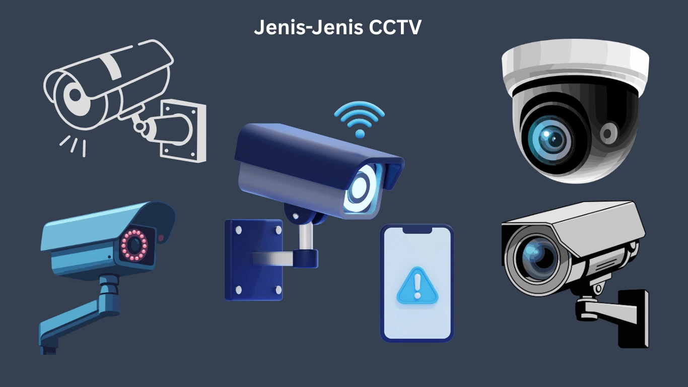Jenis-Jenis CCTV