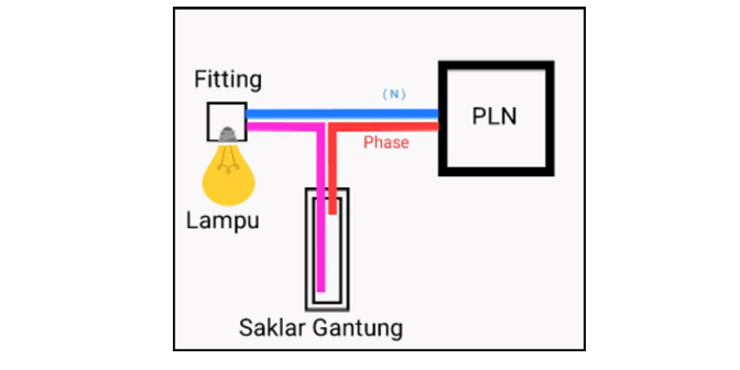 cara pasang saklar lampu