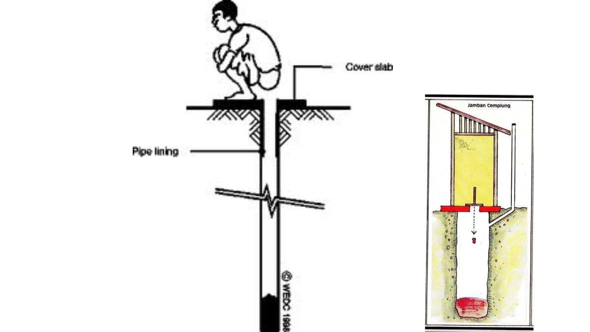 Kloset Cemplung Cubluk Pilihan Terbaik Untuk Keluarga Sehat