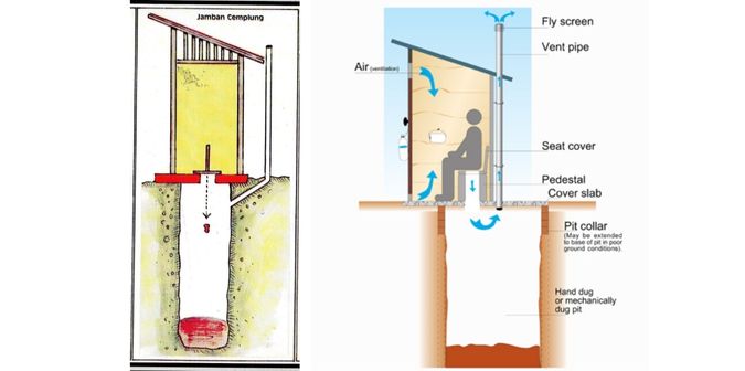kloset cemplung cubluk