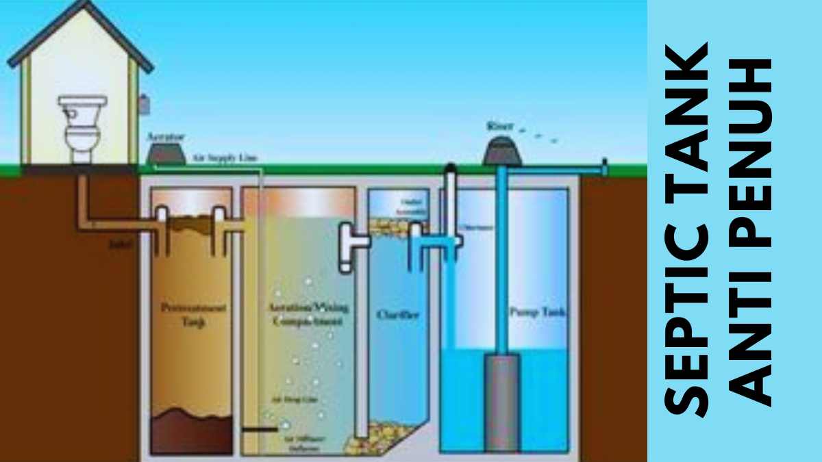 Desain Septic Tank Anti Penuh