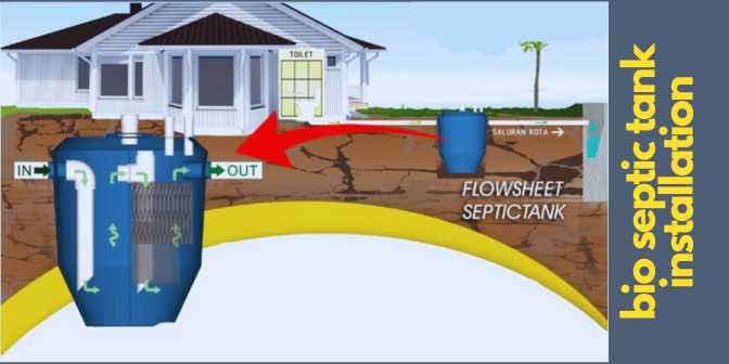 Cara Pemasangan Bio Septic TankRF