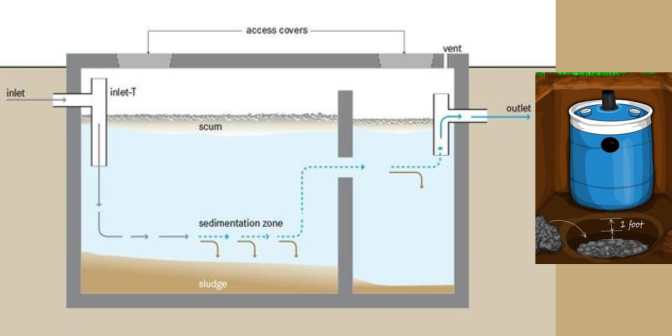Desain Septic Tank Anti Penuh
